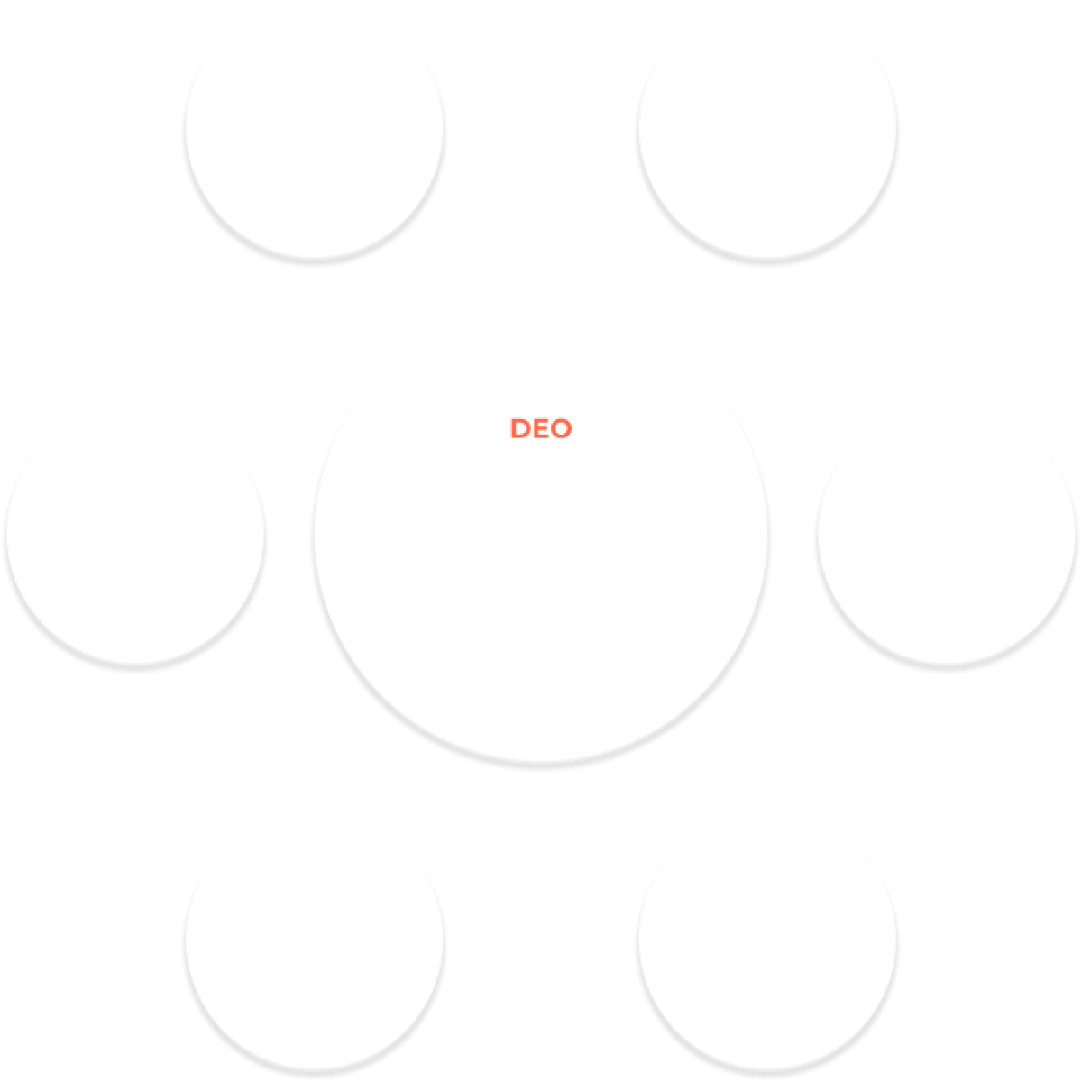 Direction and Execution of Works